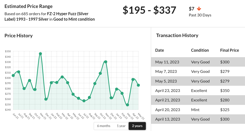 Boss FZ-2 Hyper Fuzz 2-year Price Guide graph