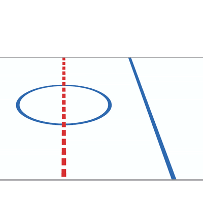 Hockey 101: The offsides rule - Sonics Rising