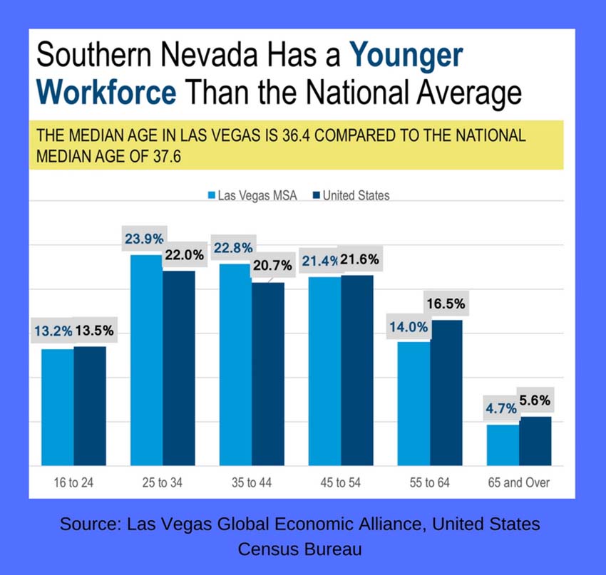 youngerworkforcelvrj