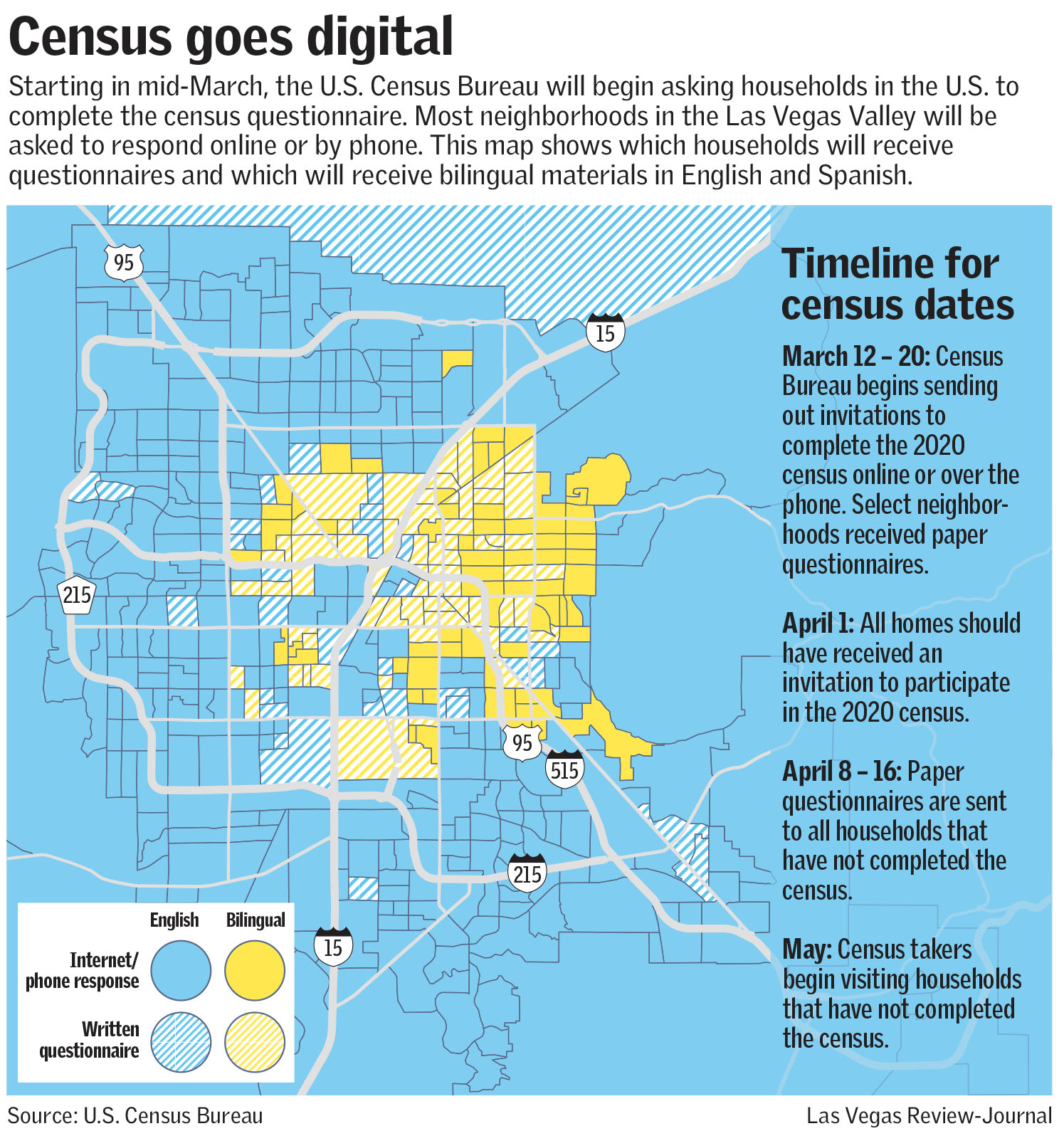 Nevada Census jobs, tips and rules for 2020 Politics and Government
