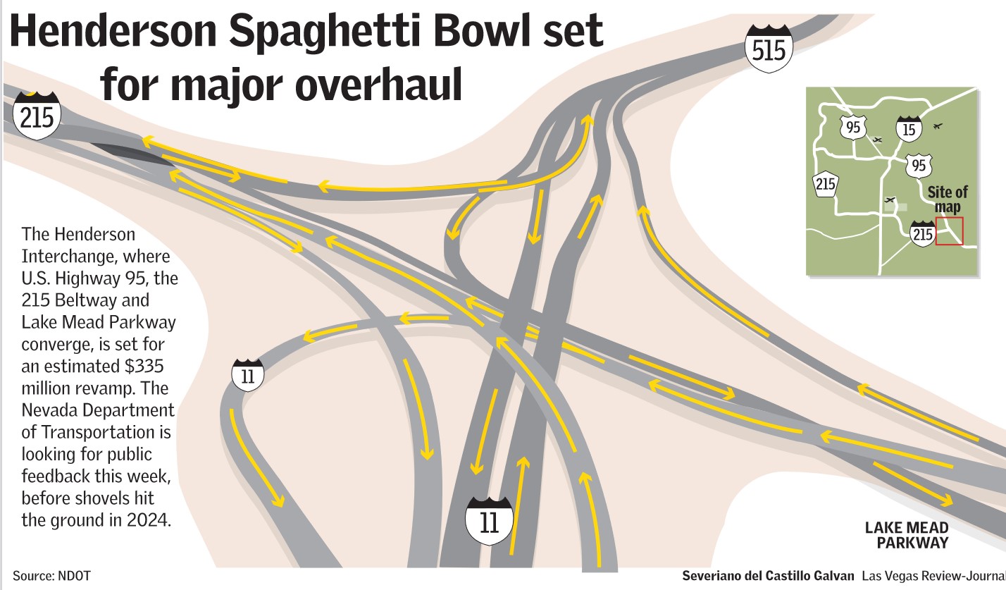 NDOT Menyelenggarakan Pertemuan Publik tentang Proyek Renovasi Henderson Spaghetti Bowl senilai 5 juta