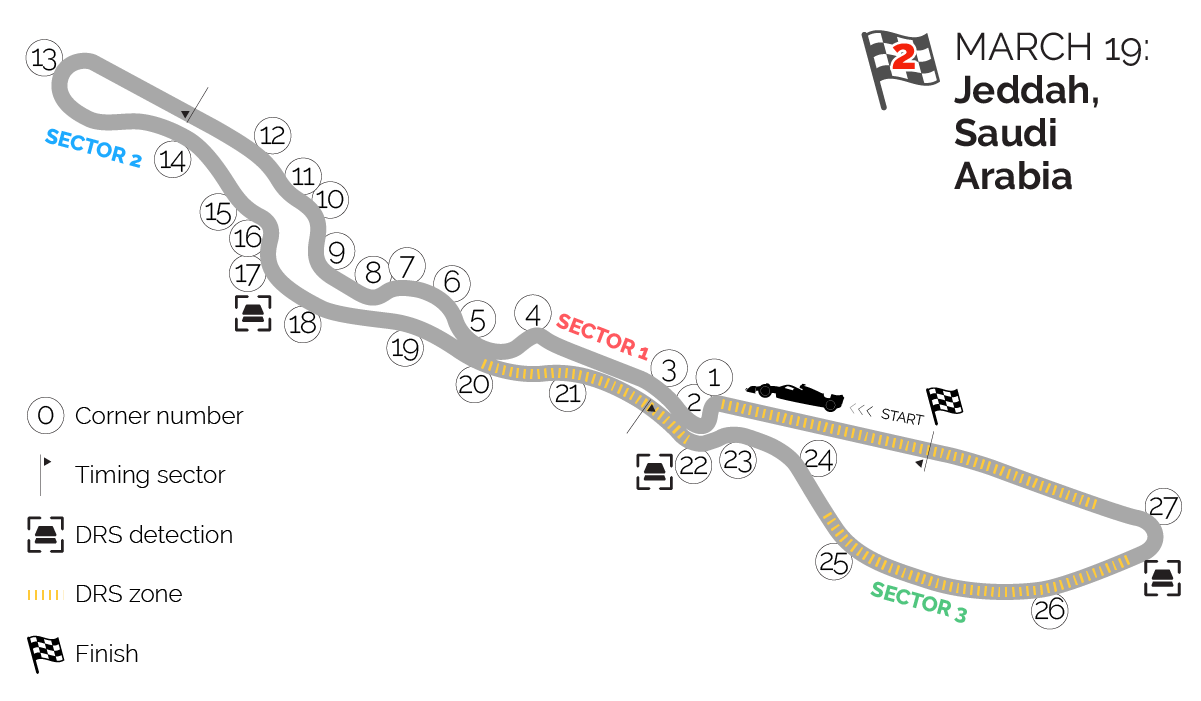 Jeddah, Saudi Arabia F1 Track Detail Uncategorized