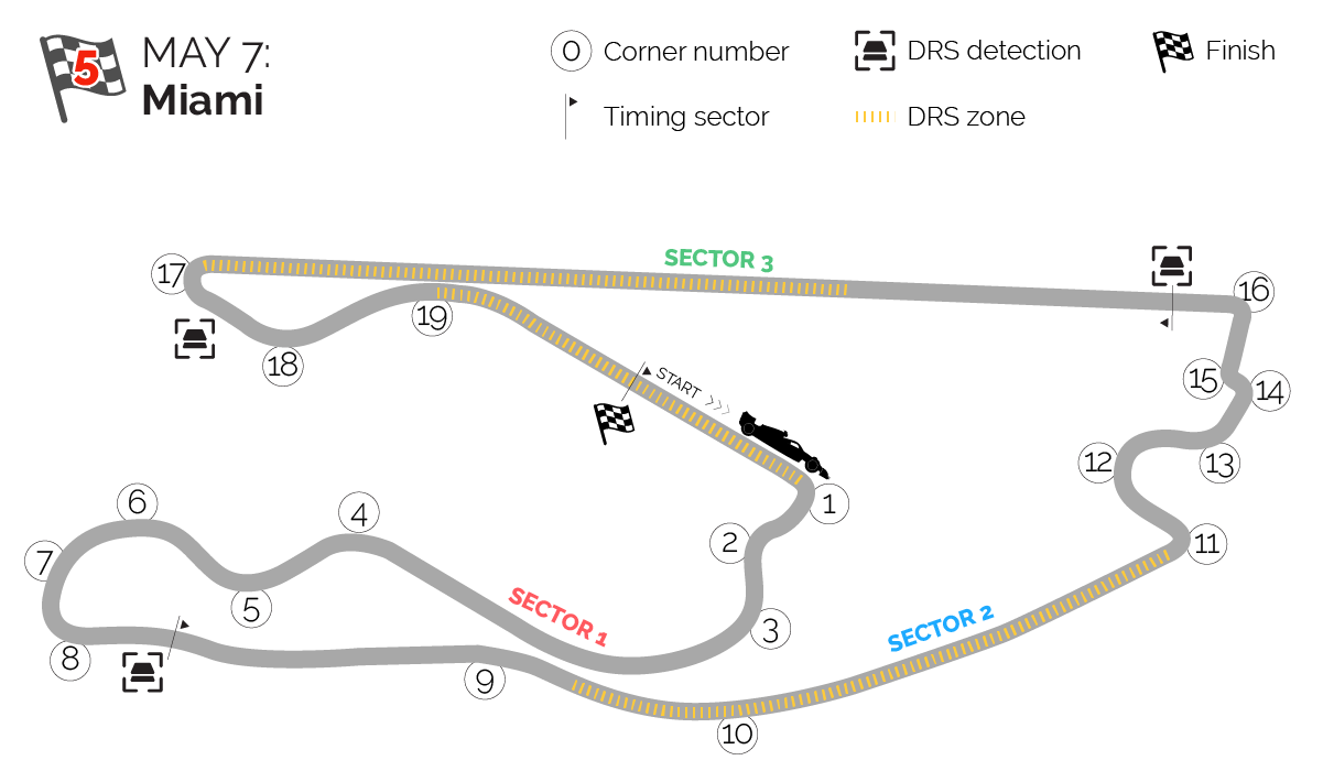 Miami F1 Track Detail Uncategorized