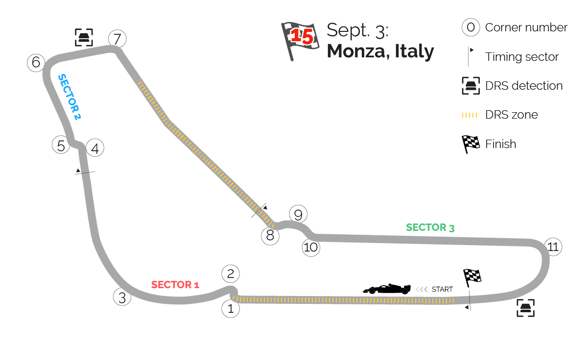 monza f1 trip