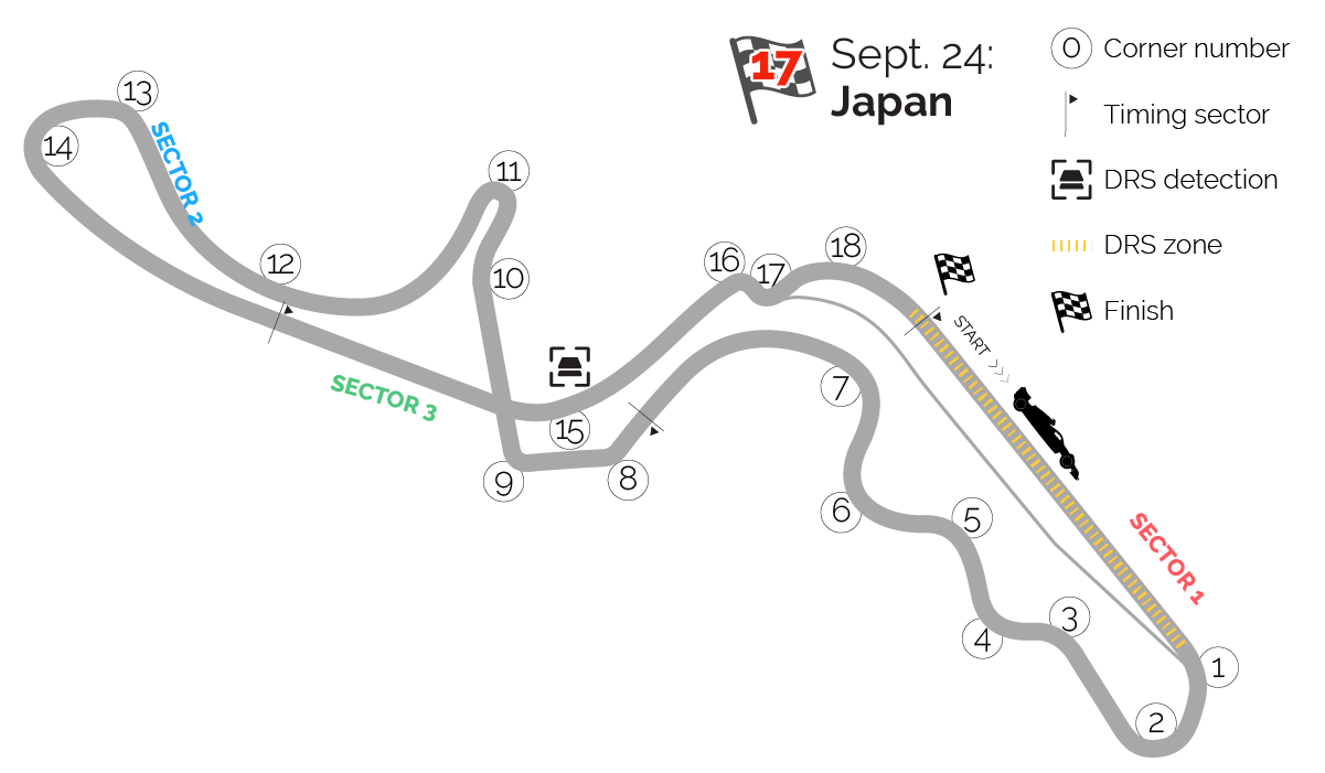 Japan F1 Track Detail Formula 1 Sports Motor Sports
