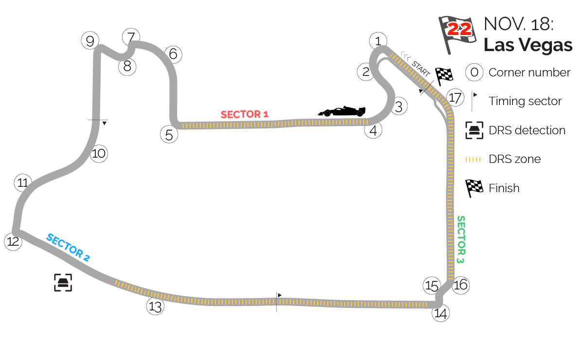 Las Vegas F1 Track Detail Uncategorized