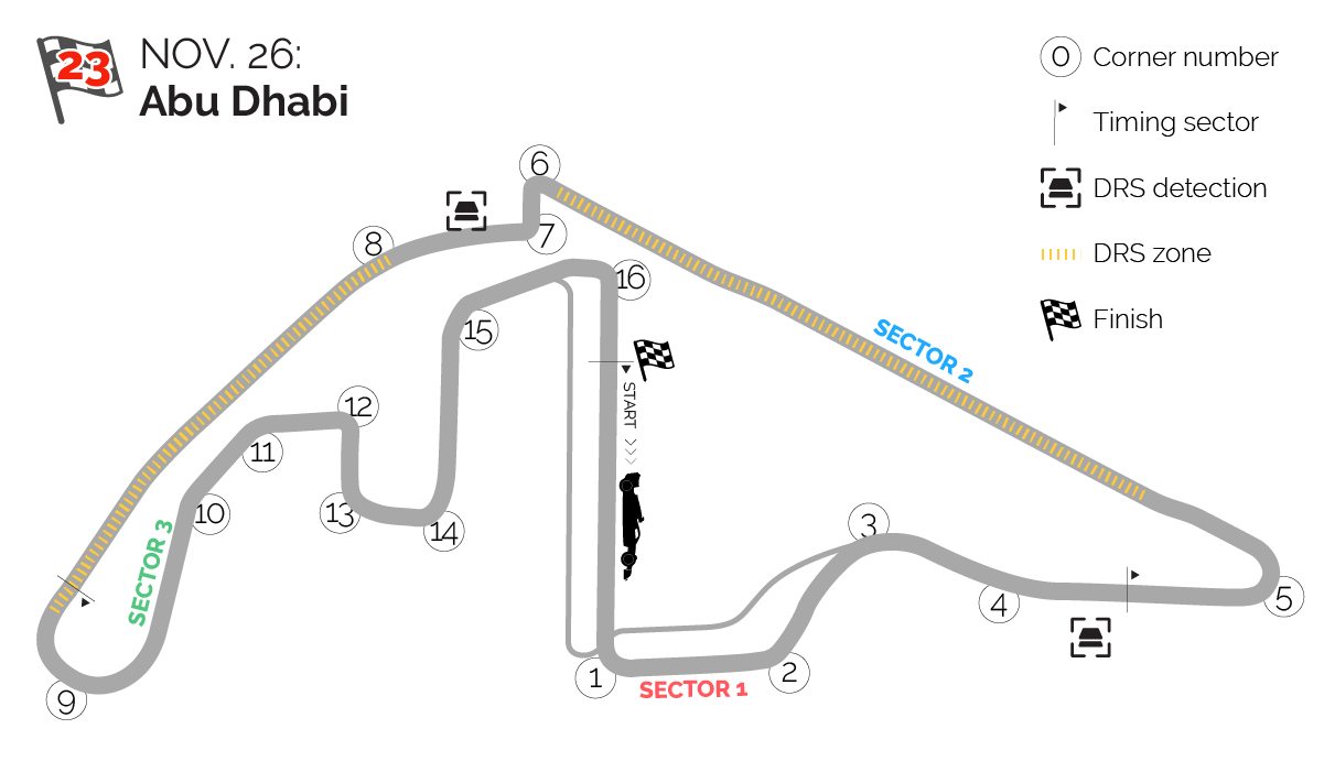 Abu Dhabi F1 Track Detail Uncategorized