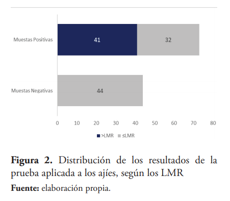 Jeringa grande de plástico de 100 ml con tubos, Dominican Republic