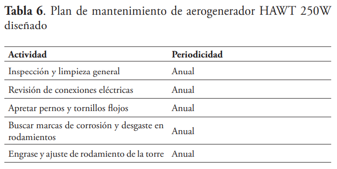 Palas de aerogeneradores: diseño, curiosidades y más - Crosby