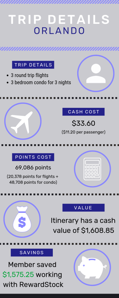 RewardStock member saved 1575 on flights and accommodations for a business trade show