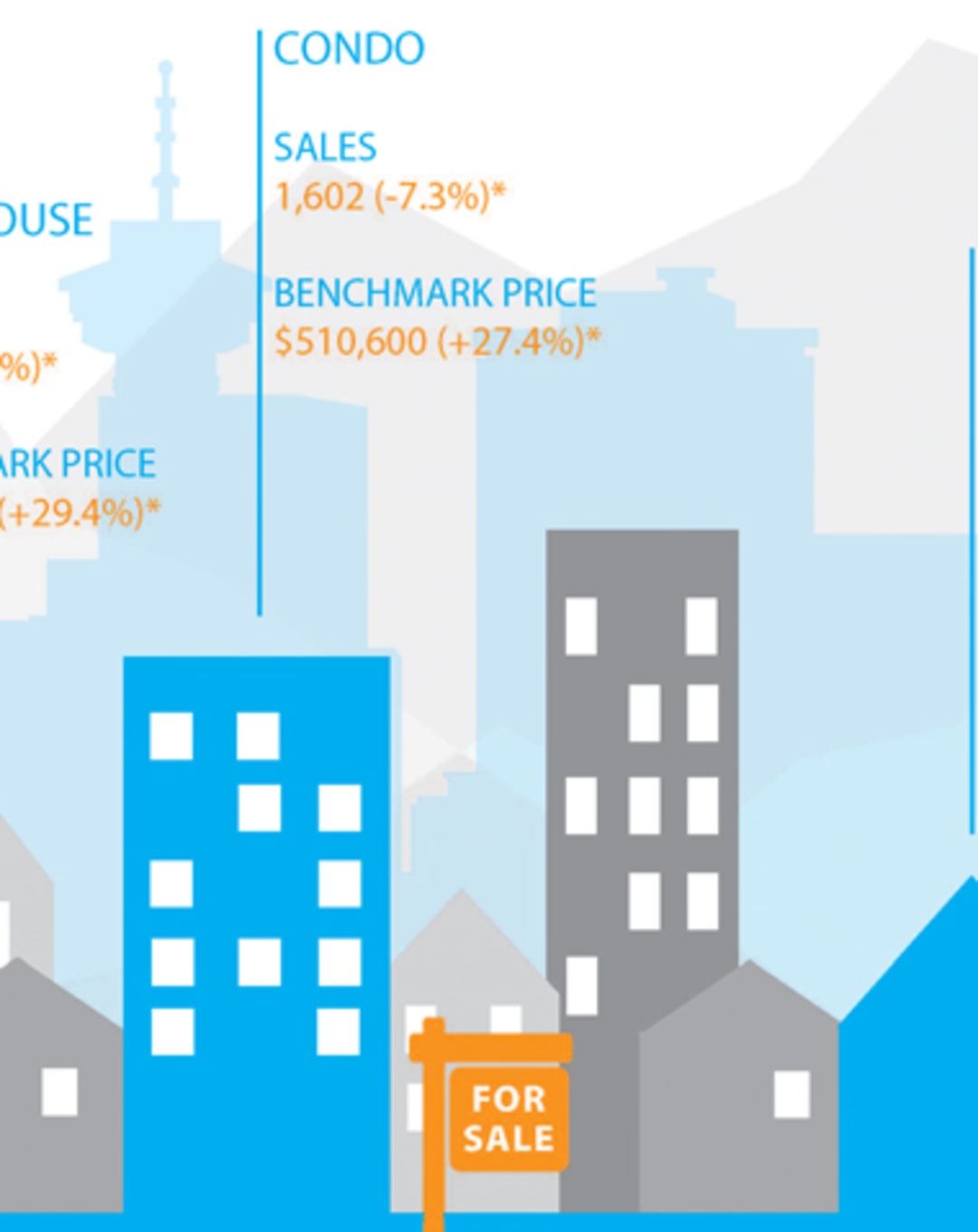 Infographic: Greater Vancouver Real Estate, July 2016 thumbnail