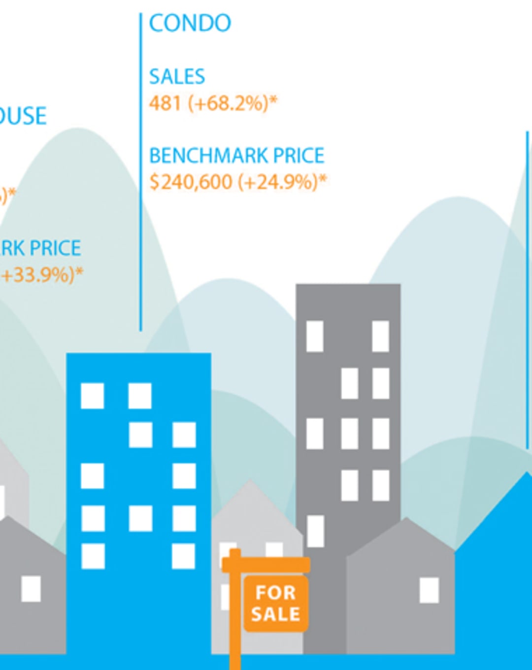 Infographic: Fraser Valley Real Estate, July 2016 thumbnail