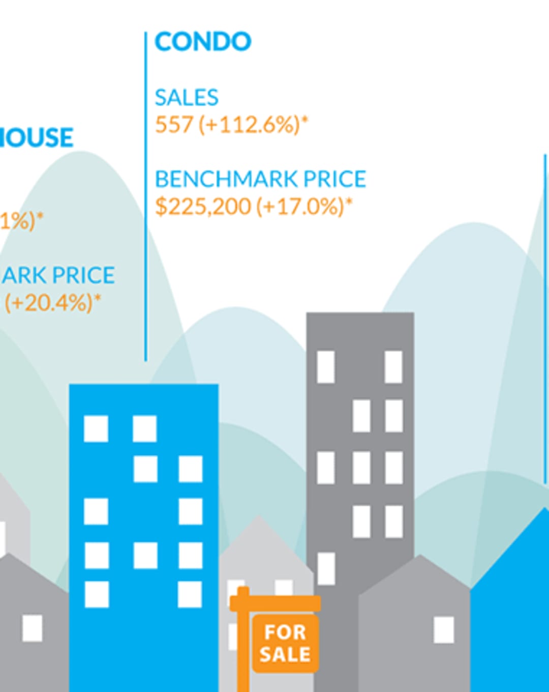 Infographic: Fraser Valley Real Estate, May 2016 thumbnail