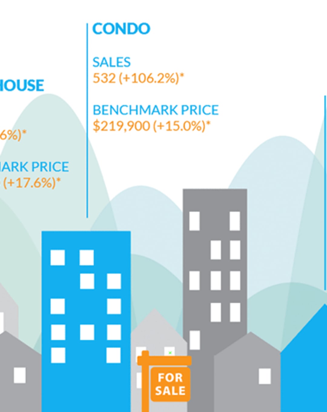 Infographic: Fraser Valley Real Estate, April 2016 thumbnail