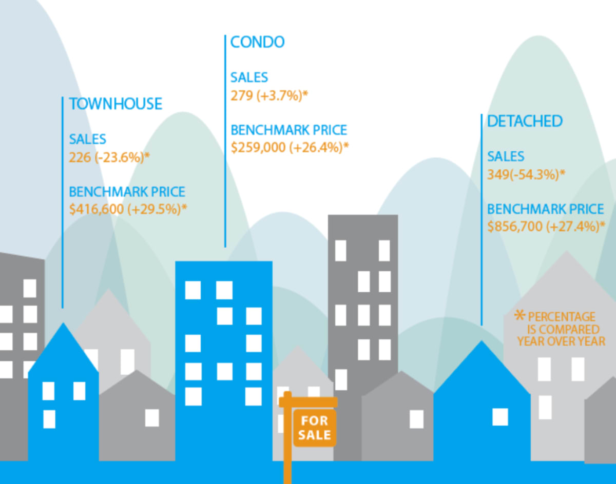 Infographic: Fraser Valley Real Estate, December 2016 thumbnail