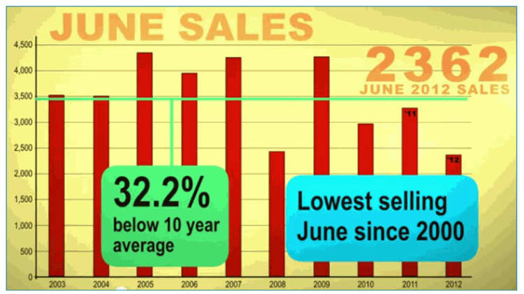 Greater Vancouver Real Estate Market: June 2012 image