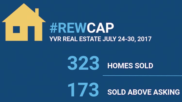 Condo Sale Prices Defy Summer Market Slowdown thumbnail