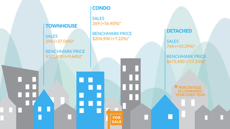 Infographic: Fraser Valley Real Estate, December 2015 image