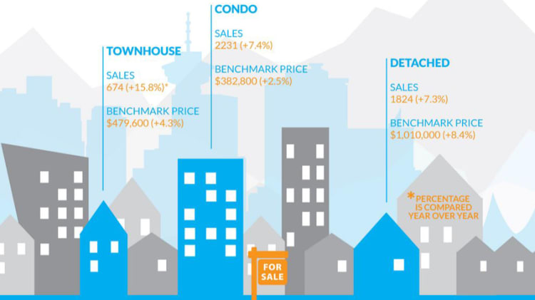 Infographic: Greater Vancouver Real Estate, January 2015 image