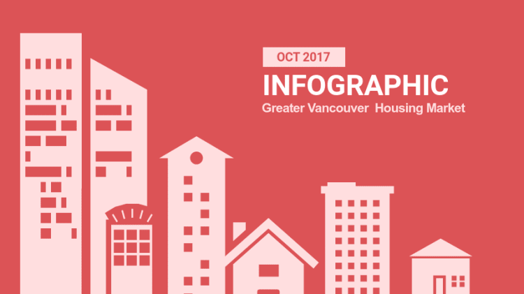 Infographic: Greater Vancouver Real Estate, October 2017 image
