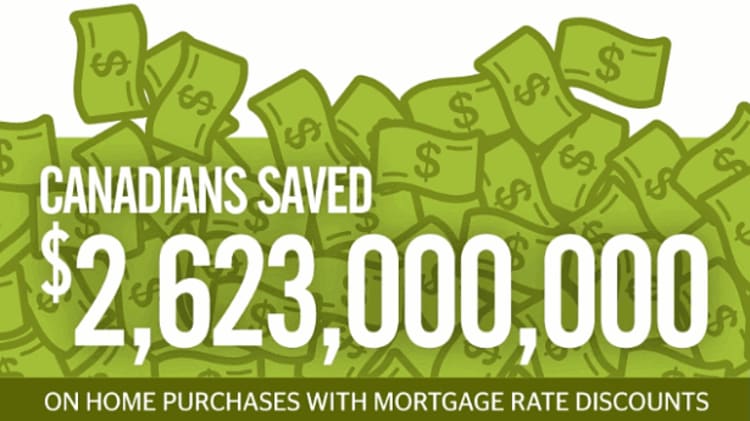Infographic: Canadians and Our Mortgages 2013 image