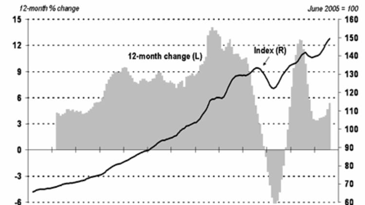 Average Canadian House Price Highest Ever image