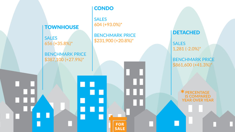 Infographic: Fraser Valley Real Estate, June 2016 image