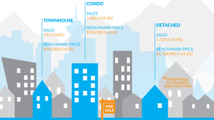 Infographic: Greater Vancouver Real Estate, May 2015 image