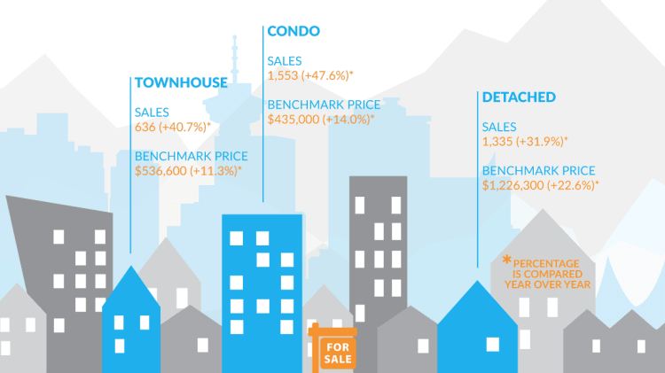 Infographic: Greater Vancouver Real Estate, November 2015 image