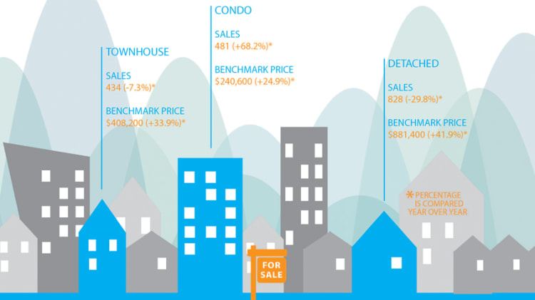 Infographic: Fraser Valley Real Estate, July 2016 image
