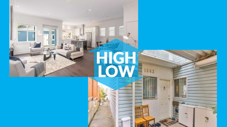 Highest- and Lowest-Priced Listed Homes in… Grandview thumbnail
