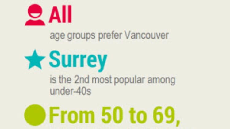 We Love Where We Live: 2014 Survey Infographic image