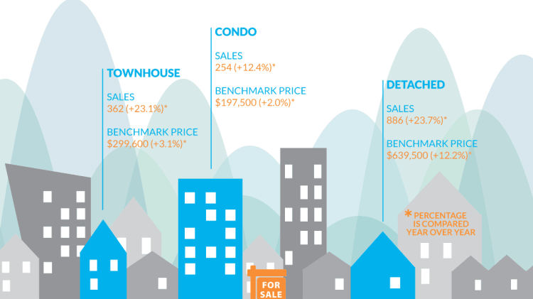Infographic: Fraser Valley Real Estate, September 2015 image