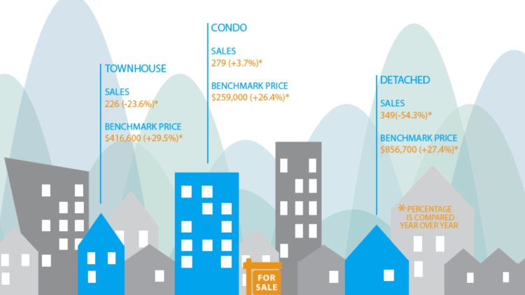 Infographic: Fraser Valley Real Estate, December 2016 image