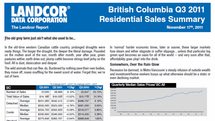 Exclusive: Landcor's Q3 Market Report image