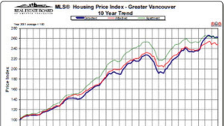 REBGV 2011 Market Wrap-Up image