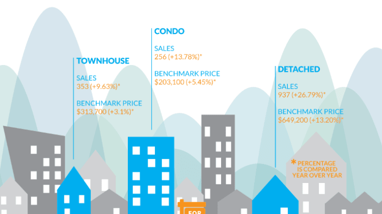 Infographic: Fraser Valley Real Estate, October 2015 image