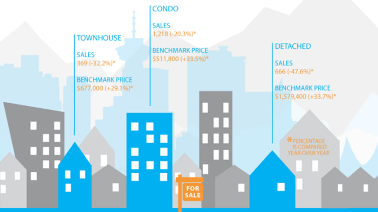 Infographic: Greater Vancouver Real Estate, September 2016 image