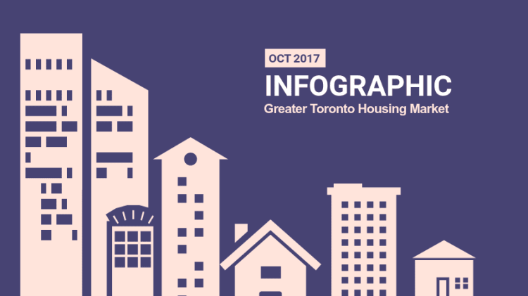 Infographic: Greater Toronto Real Estate, October 2017 image