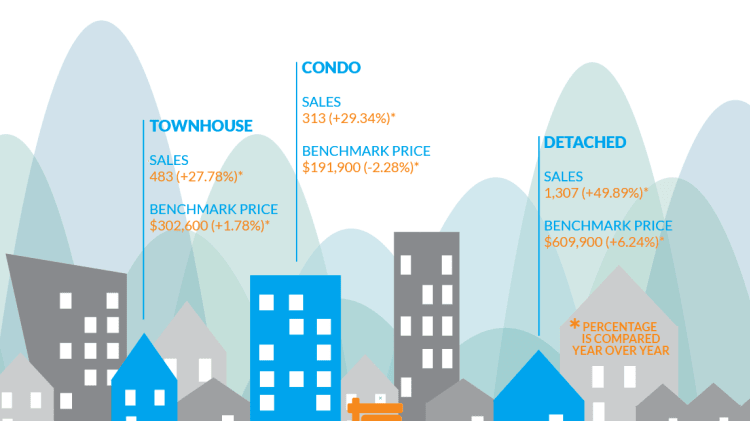 Infographic: Fraser Valley Real Estate, June 2015 image