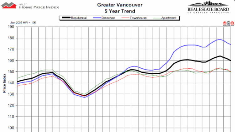 Greater Vancouver Real Estate Market: August 2012 image