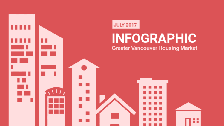 Infographic: Greater Vancouver Real Estate, July 2017 image