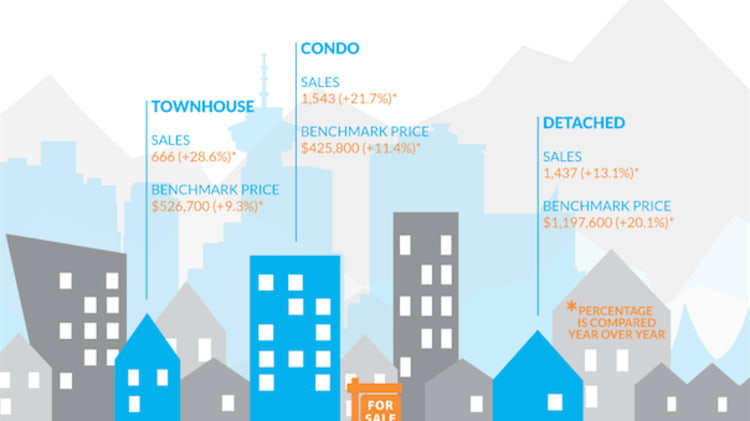 Infographic: Greater Vancouver Real Estate, October 2015 image