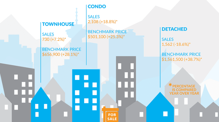 Infographic: Greater Vancouver Real Estate, June 2016 image