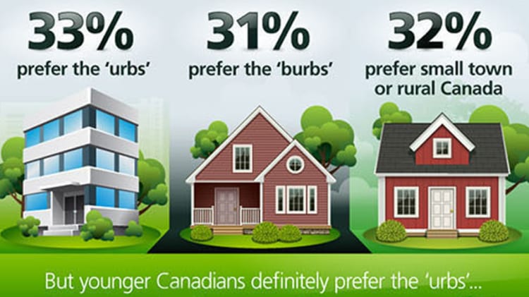 Infographic: TD Survey Reveals Home Buyer Attitudes on Urban Vs. Suburban thumbnail