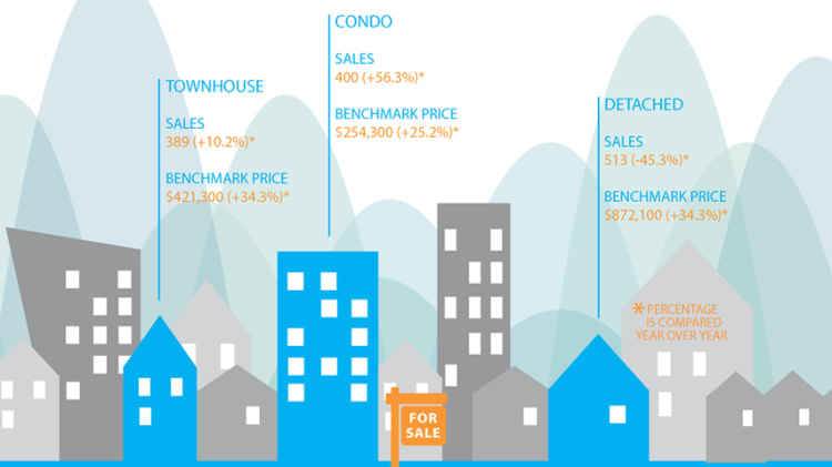 Infographic: Fraser Valley Real Estate, October 2016 image