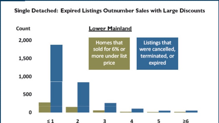 Greater Vancouver Real Estate Market: November 2012 image
