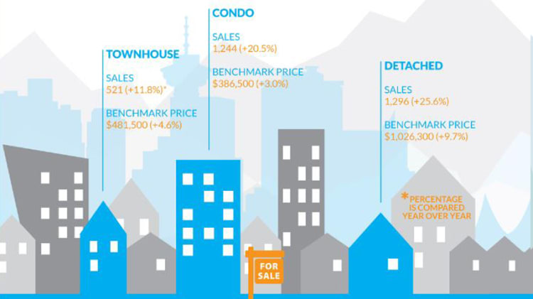 Infographic: Greater Vancouver Real Estate, February 2015 image