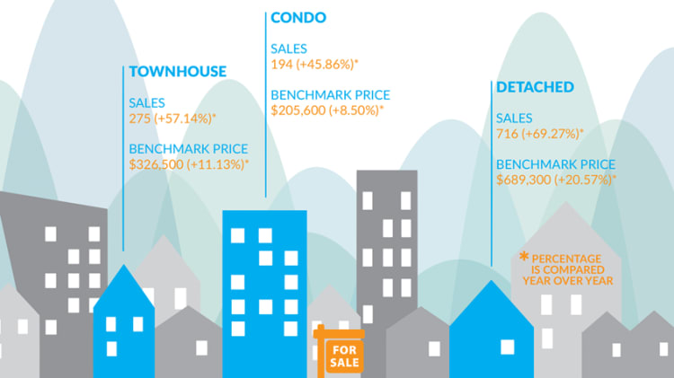 Infographic: Fraser Valley Real Estate, January 2016 image