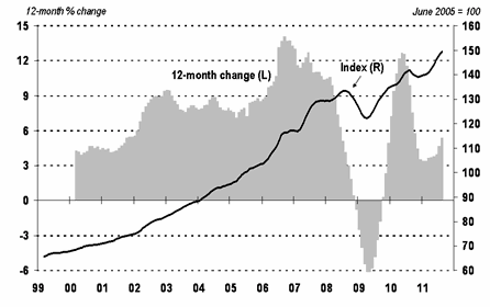 Average Canadian House Price Highest Ever hero image